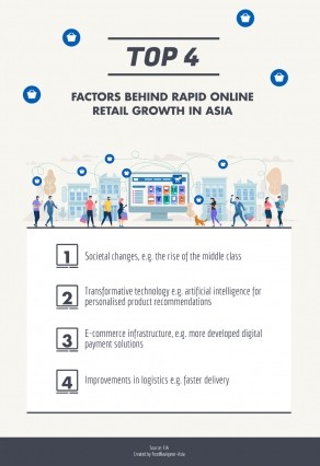 E-commerce infographic 3