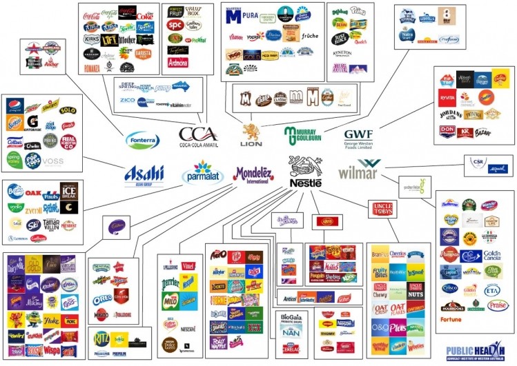 Australia's top 10 food firms by revenue revealed, and soon none will be  wholly home-owned